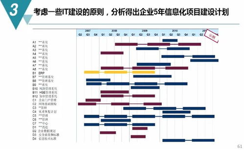 數(shù)字化工廠規(guī)劃與建設(shè)方案 附PDF下載及數(shù)字內(nèi)容制作服務(wù)概覽